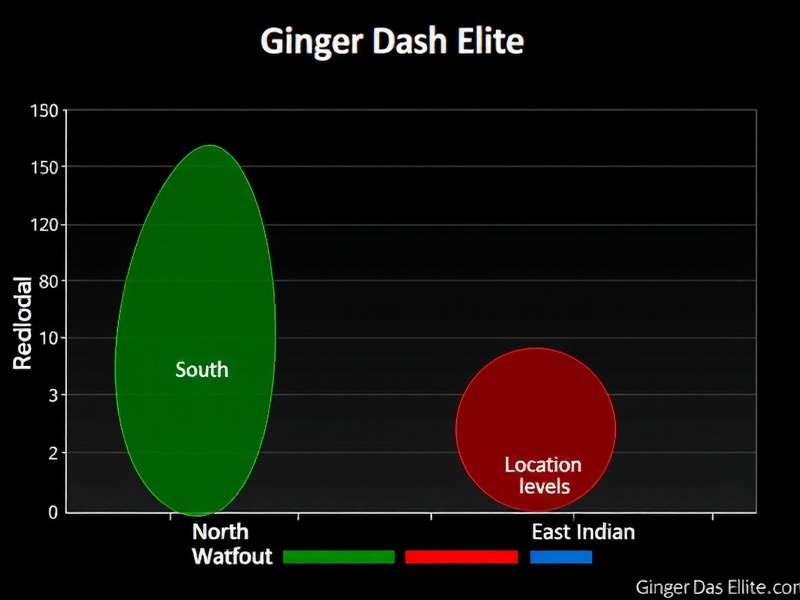 Ginger Dash Elite Regional Levels Comparison of regional levels in Ginger Dash Elite showing North, South, and East Indian locations